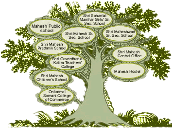 Achievement Tree